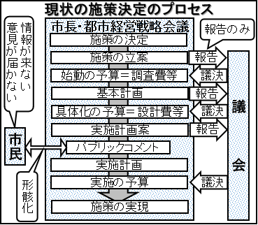̃vZX